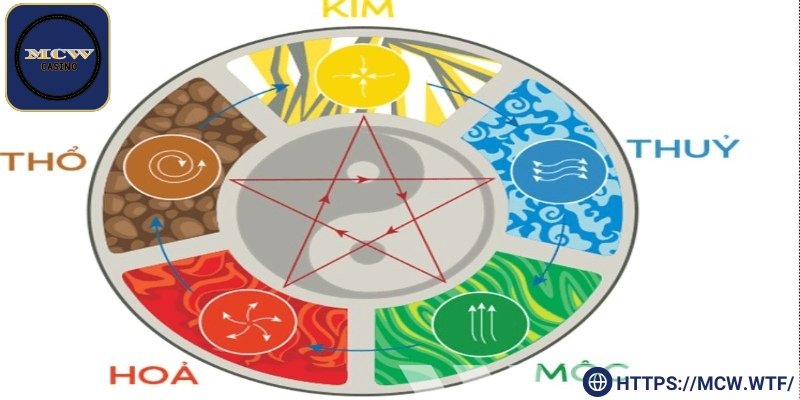 Áp dụng thuyết âm dương ngũ hành để soi cầu