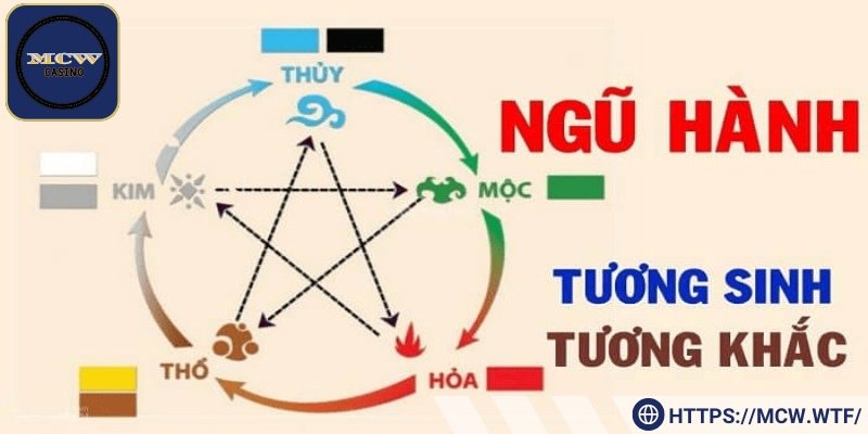 Quy định ngũ hành âm dương khi đánh đề theo ngày âm dương